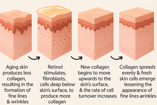 Why Retinol Is Truly Amazing: A Game-Changer for Men’s Skincare